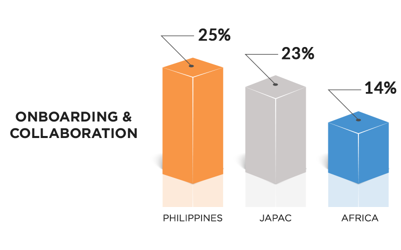 Onboarding-Collaboration-Graph