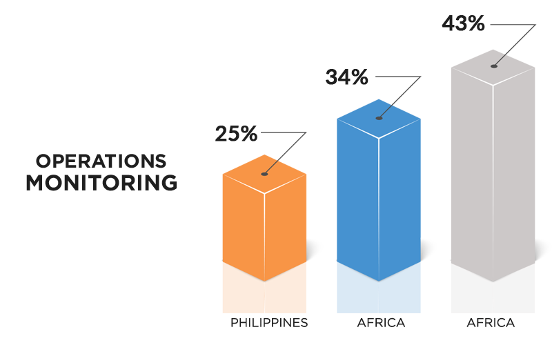 Operations-Monitoring-Graph