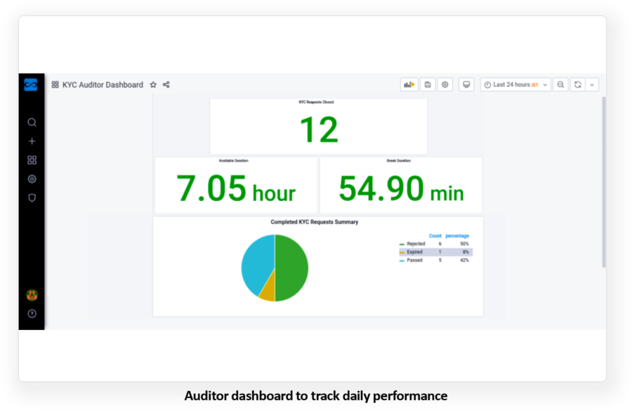 auditor-dashboard-screen-vkyc