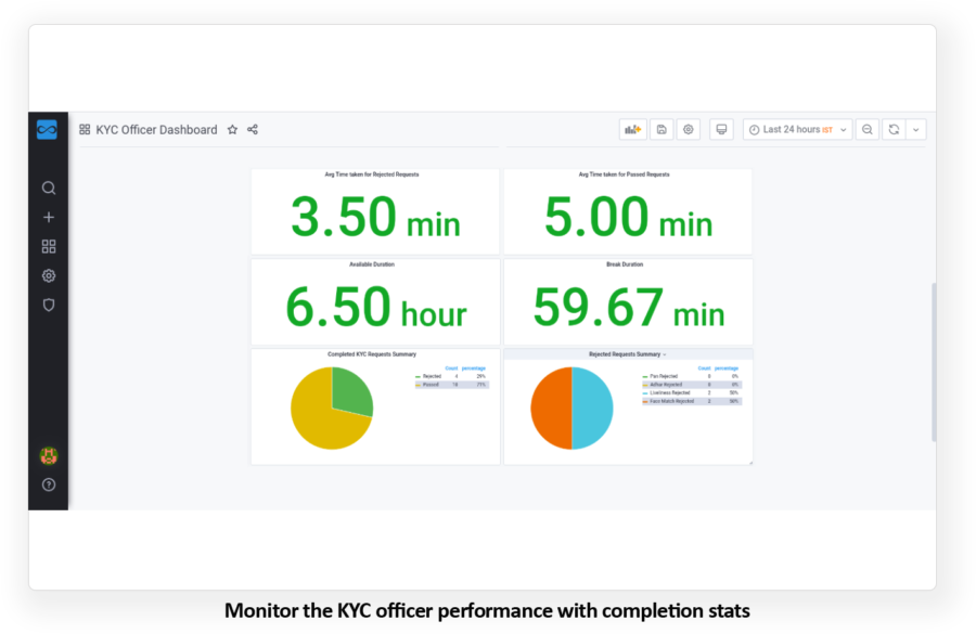 vkyc-officer-dashboard-screen
