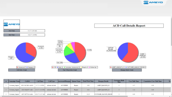 Performance Reporting