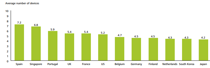 Mobile-Respondents-by-country