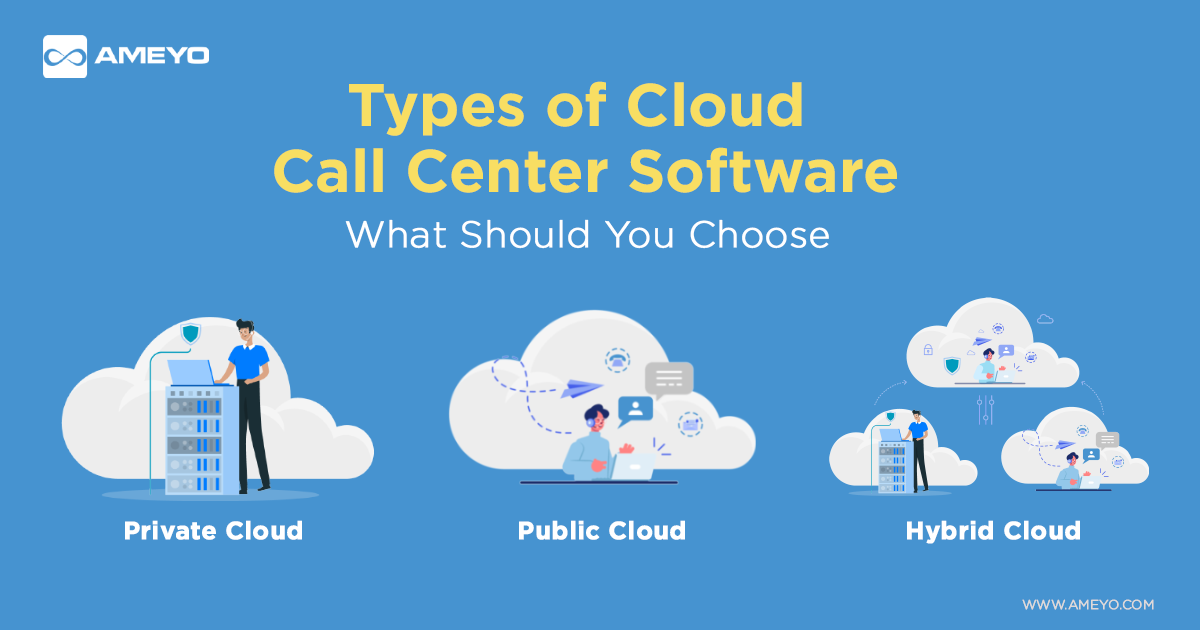 Types of Cloud Call Center Software: What Should You Choose