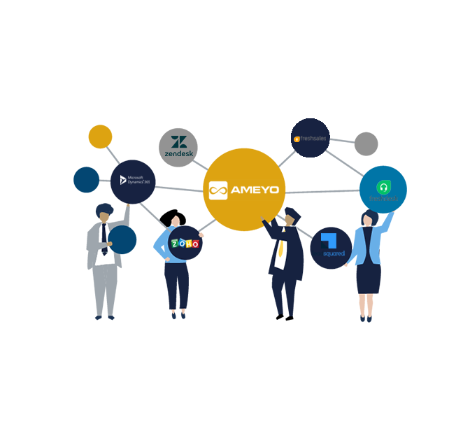 Integration with Leading CRMs