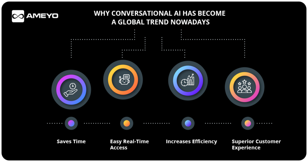 Conversational AI