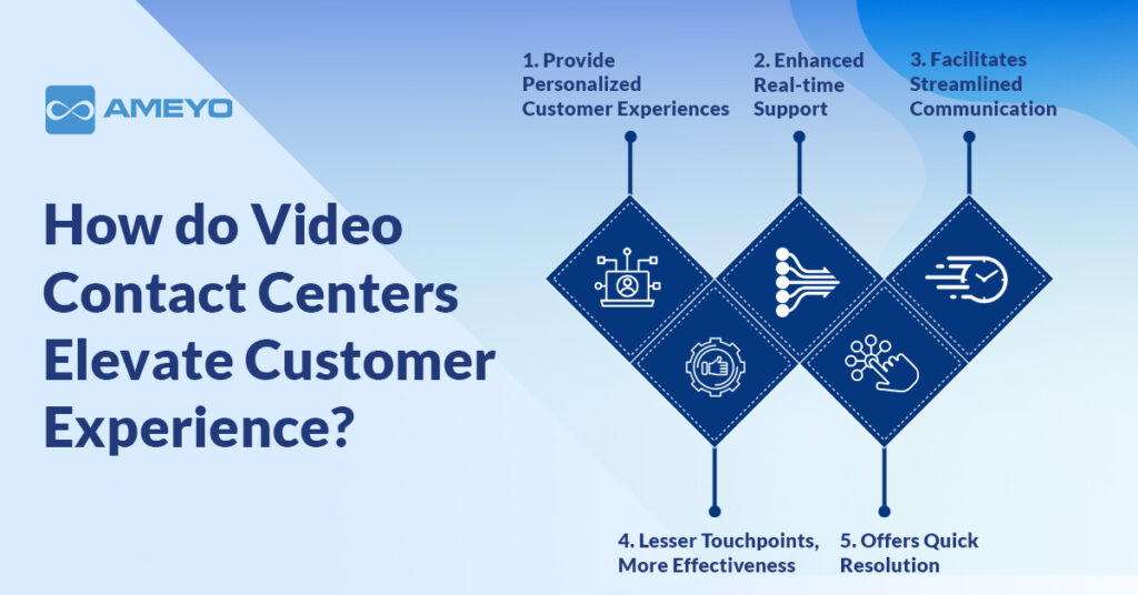 Video Contact Center