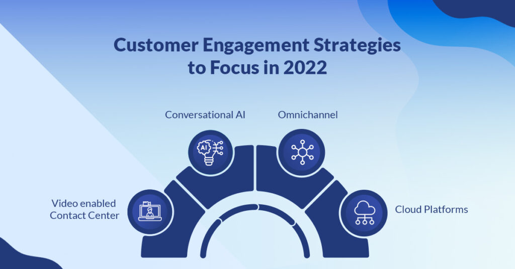 Customer Engagement