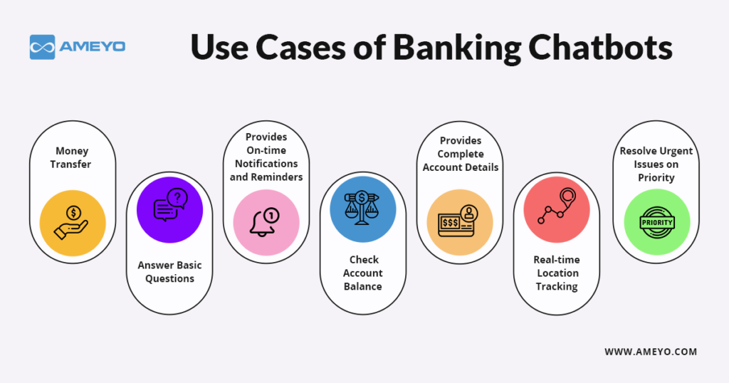 Chatbot for Banking