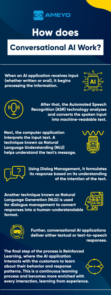 natural human learning process