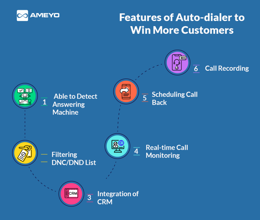 autodialer