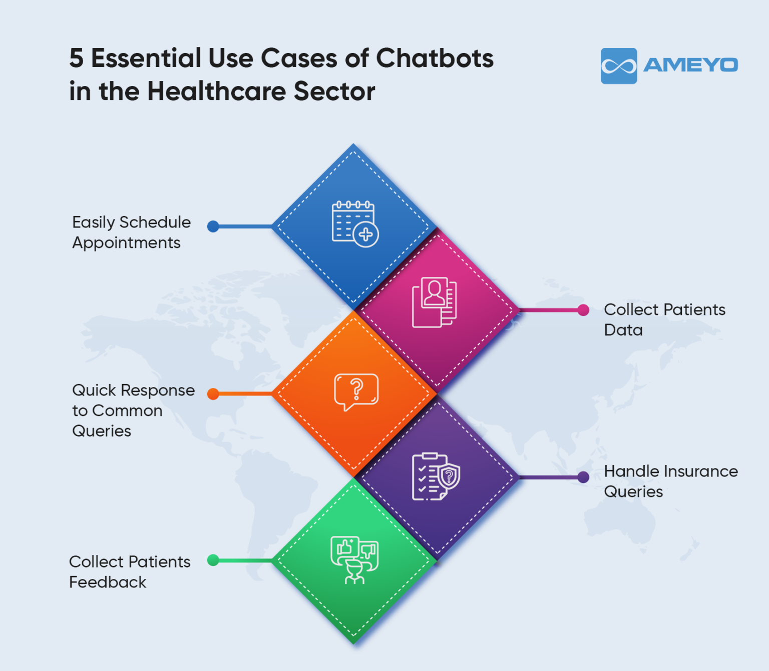 Healthcare Chatbot β Key Advantages & Use Cases