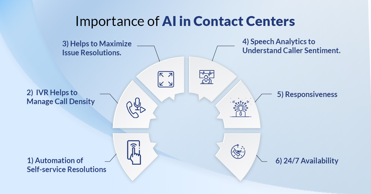 ai in contact centers