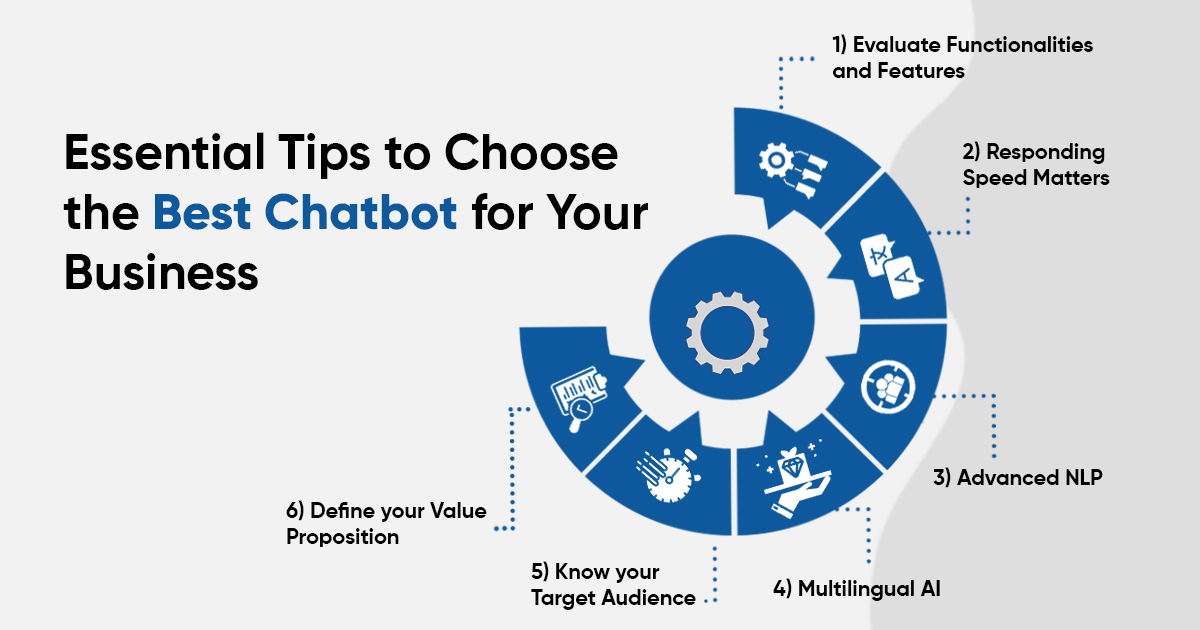 Types of Chatbot and What to Pick For Your Business