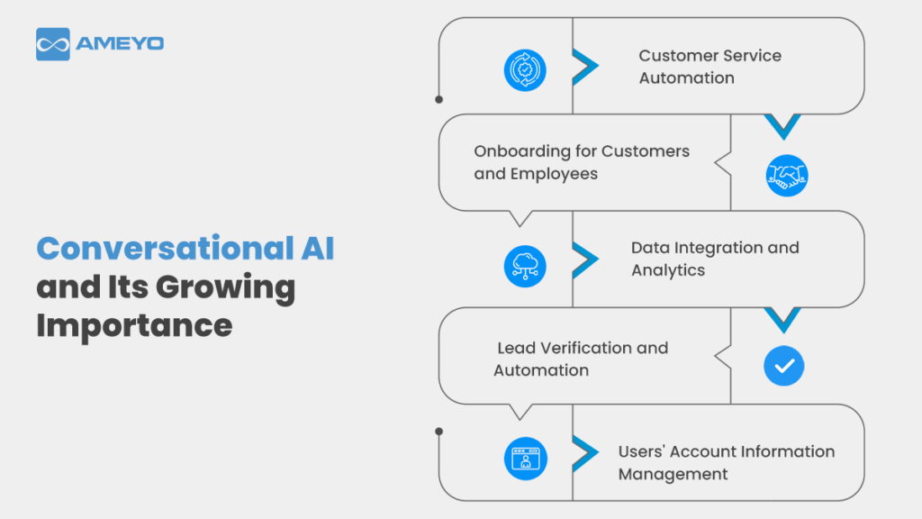 Conversational AI Platforms