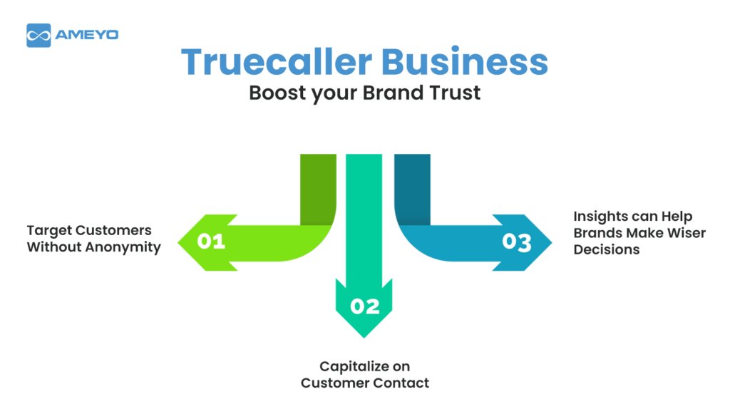 Truecaller Business