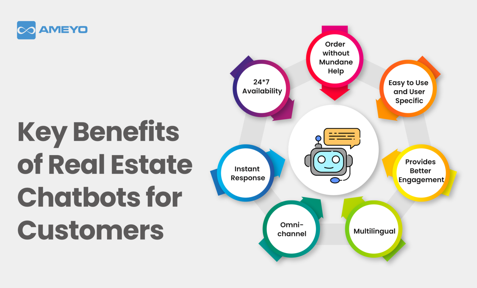 How can a Chatbot be Useful in the Real Estate Industry?