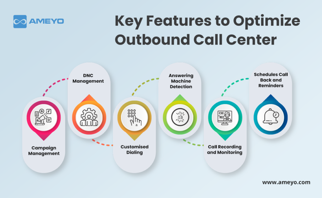 Predictive Dialer