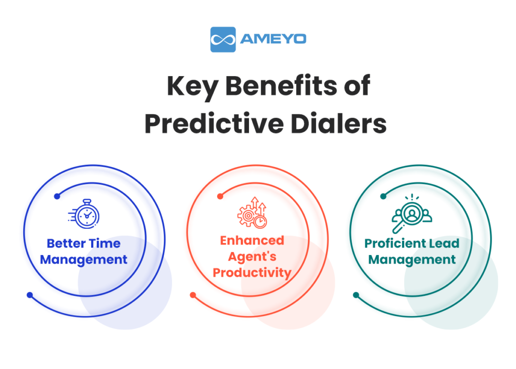 Predictive Dialer