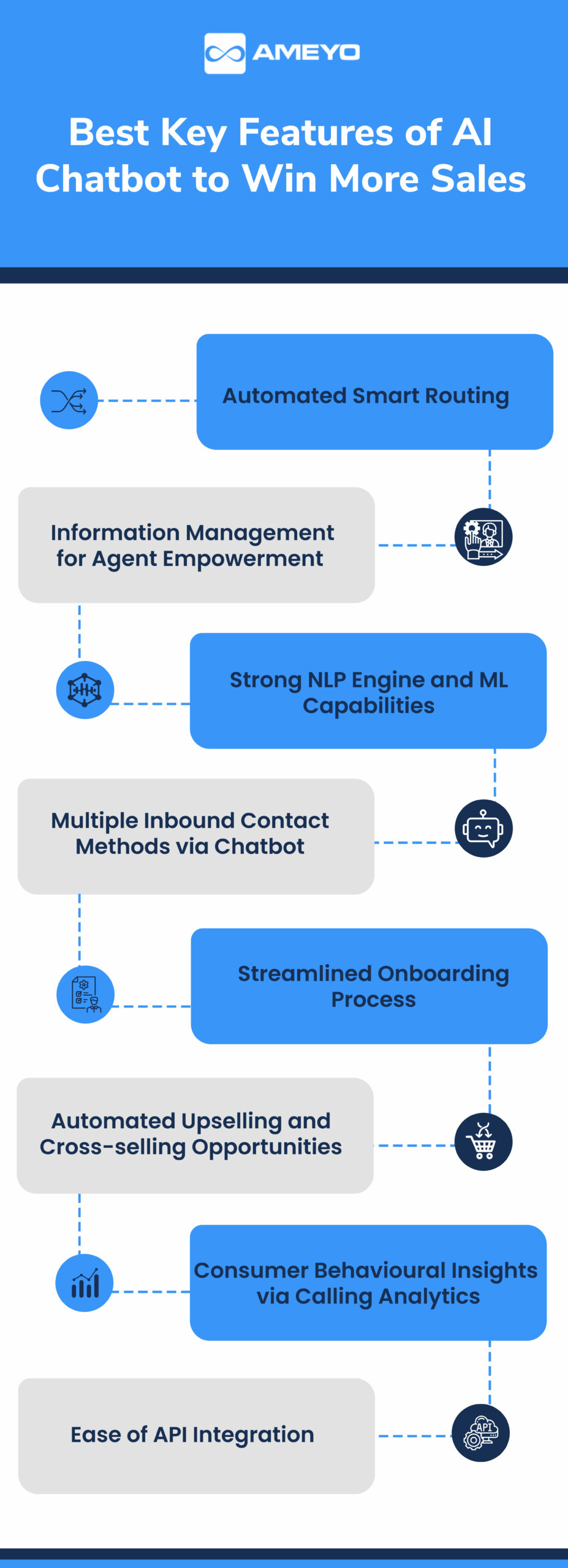 8 Musthave AI Chatbot Features for Sales Success