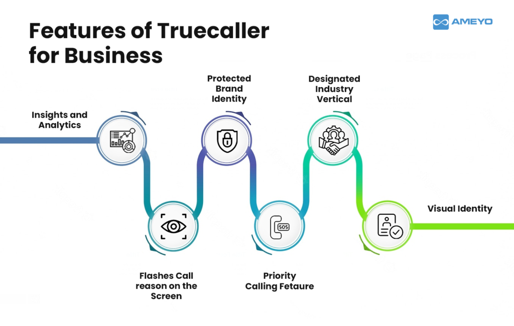 Truecaller for Business