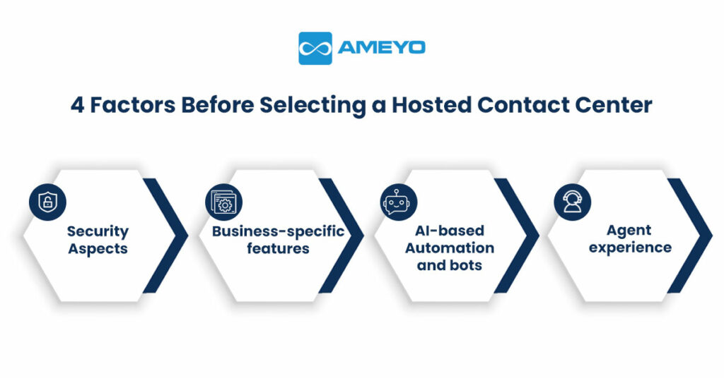 Hosted Contact Center