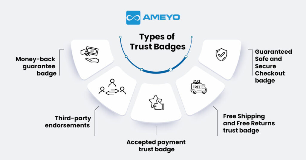 SEOAnt ‑ Trust Badges & Icon - Boost conversions with diverse trust and shipping badges