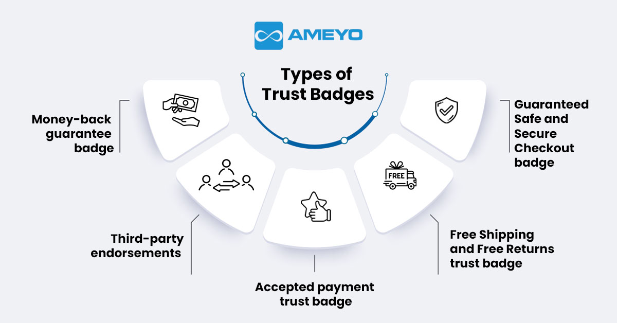 Improve conversion rates of your site with trust badges Ameyo