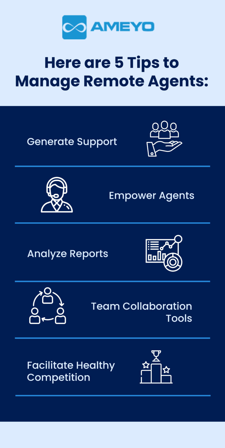 Virtual Call Center: 5 Tips to Manage Remote Agents