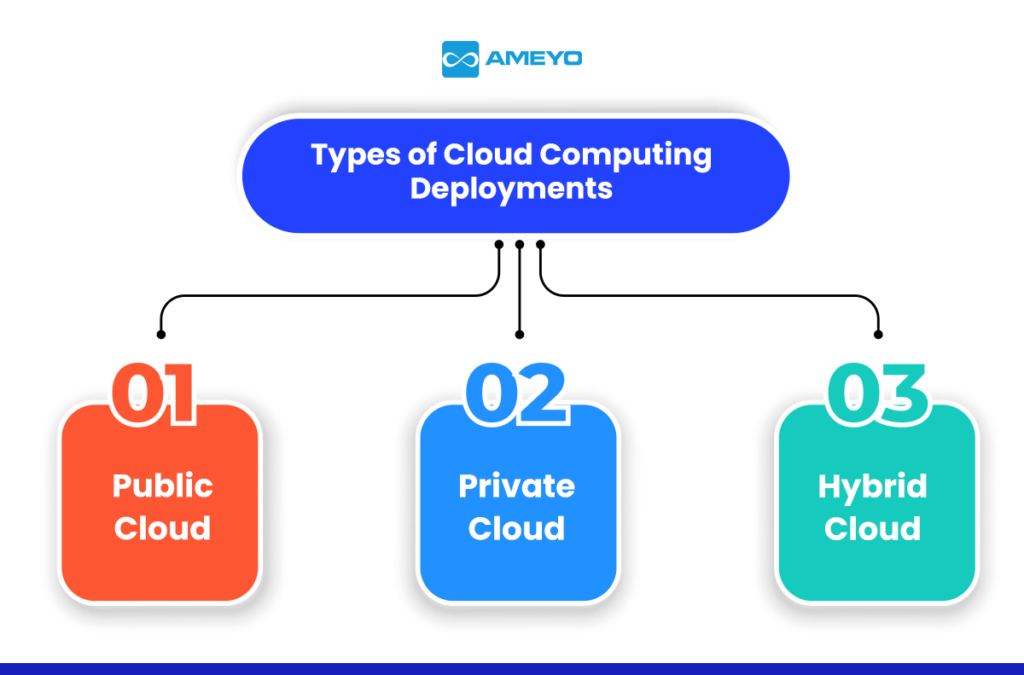 Cloud Computing