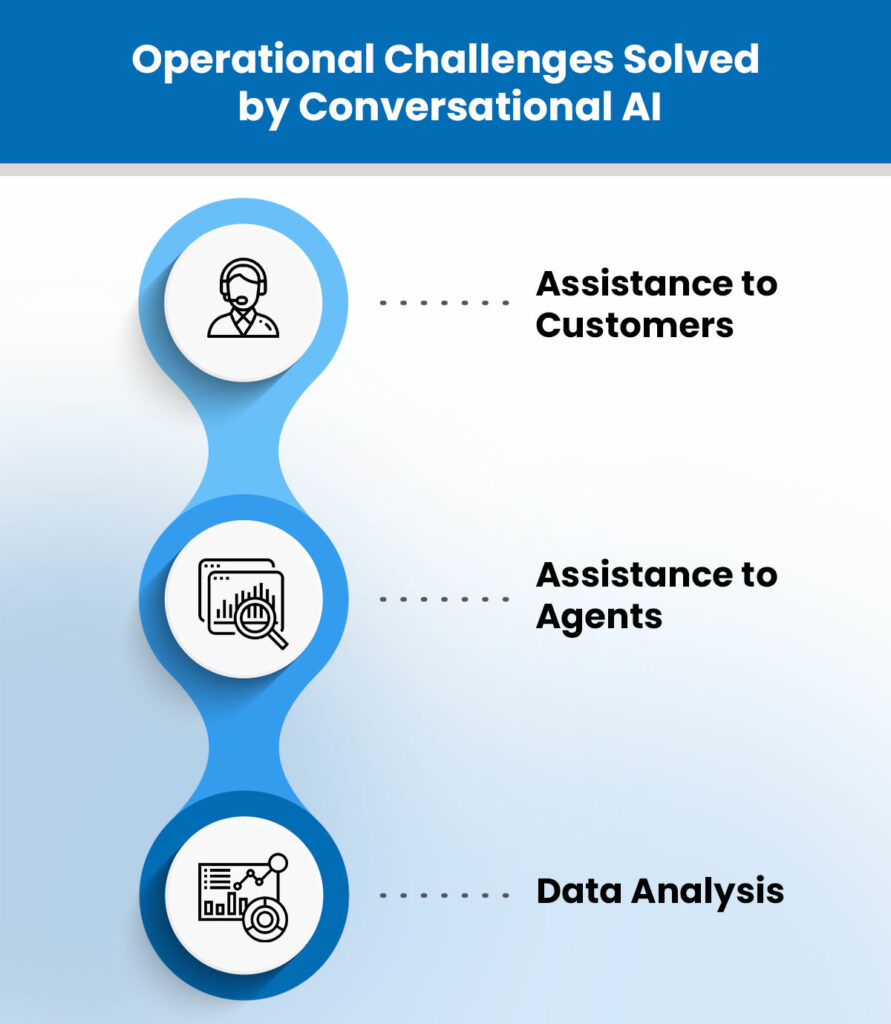 Conversational AI