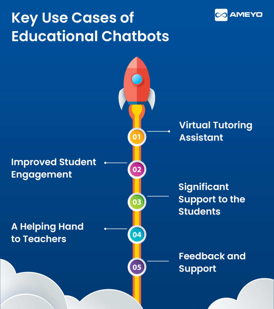 AI chatbot sin educational sector