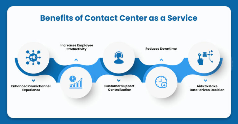 CCaaS Benefits, Features, and More